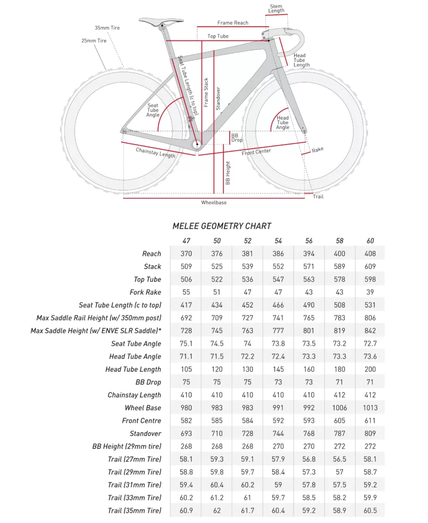 ENVE Melee Foundation Force 2026 - Image 7
