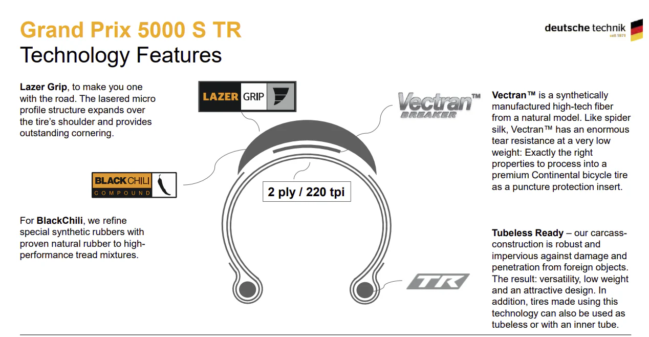 Continental Grand Prix 5000 S TR - Black/Transparent - Tire - Image 4