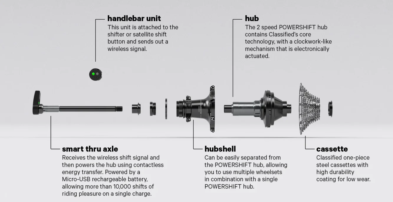 Classified SMART HANDLEBAR UNIT - Image 2